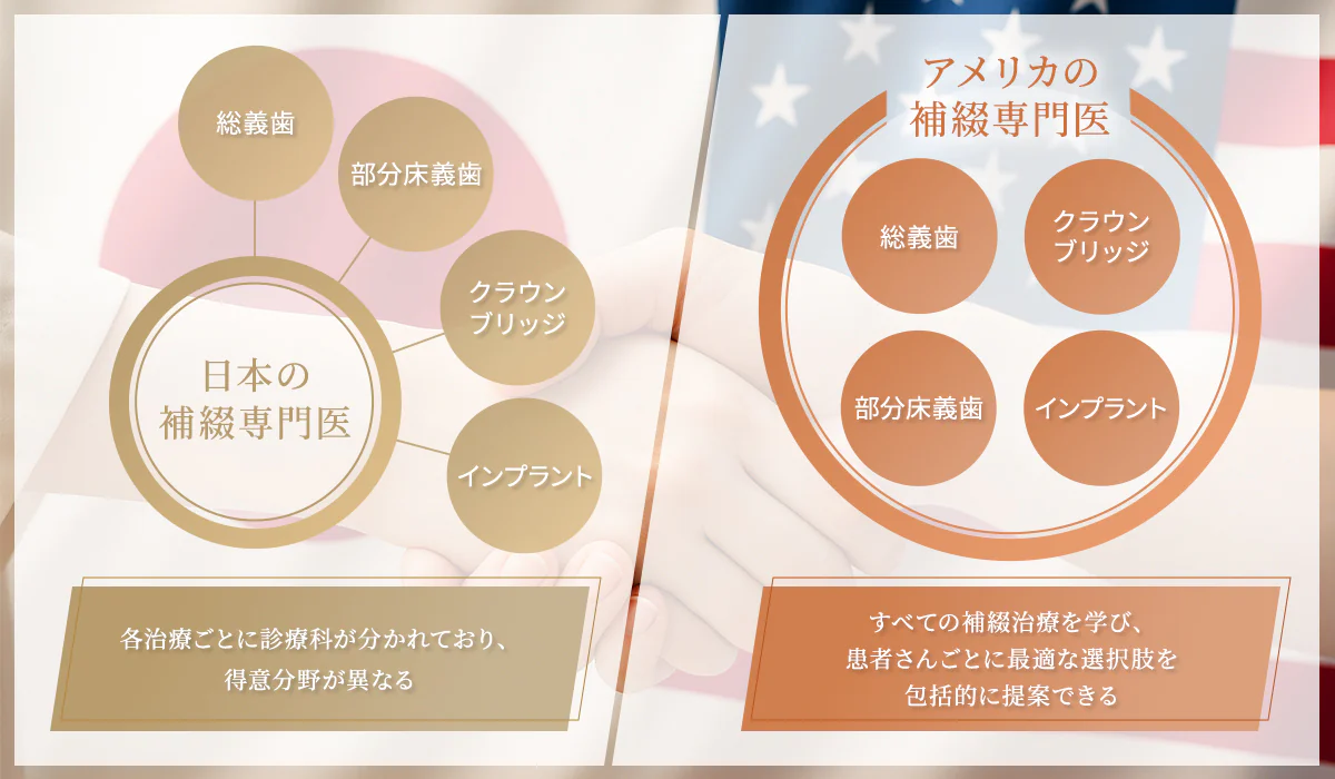 補綴のアプローチ